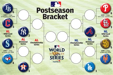 MLB Playoff Picture 2024: Full World Series Bracket After Mets .